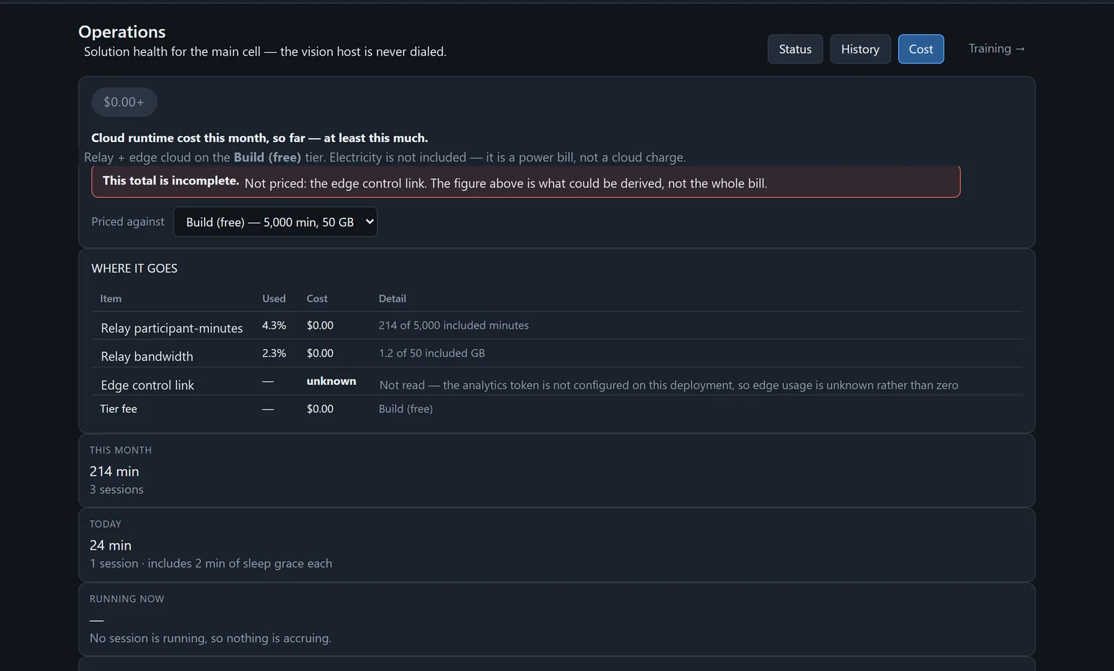The cost view with itemised runtime cost and an incompleteness banner